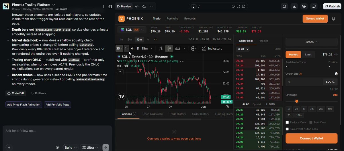 The image shows a stock trading dashboard or screen filled with lots of charts, graphs, and text. The main focus of the image appears to be related to the stock market, specifically a Twitter conversation about the stock prices between a man named @PhoenixTrade and another user known as TryNoahAI. This interaction could indicate that PhoenixTrade is trying to replicate TryNoah AI's trading success or maybe they are discussing potential strategies for managing their Twitter account in the context of the stock market.