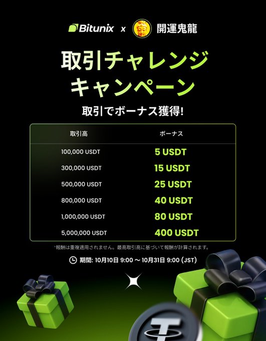 A Japanese promotional graphic for a Bitunix x 開運鬼龍 trading challenge campaign, listing USDT trading volume tiers (100,000 to 5,000,000 USDT) and corresponding bonus rewards (5 to 400 USDT) running from October 10-31.