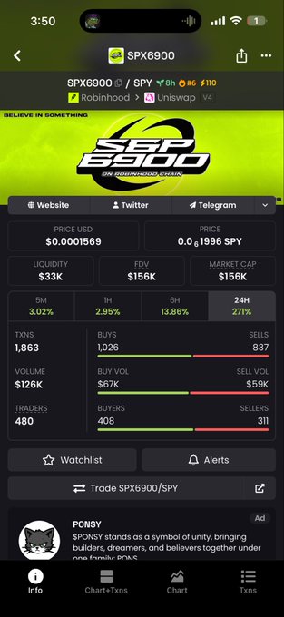 A mobile screenshot of the SPX6900 ($SPX6900) token page on a crypto tracking app, displaying its price at $0.00001569, market cap of $156K, and trading data against $SPY. The page shows the trading pair SPX6900/SPY, reflecting the post's observation that stock-backed tokens like $SPY are creating new speculative playgrounds for meme coins like $SPX6900.