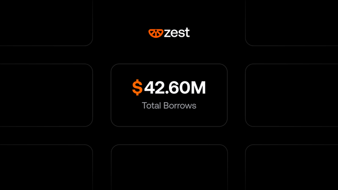 The image features the Zest Protocol logo at the top, with a highlighted metric card displaying "$42.60M Total Borrows" against a dark background with subtle bordered sections, visually representing the new all-time high in borrowing activity on the Stacks Market.