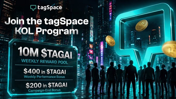 tagSpace is promoting its KOL/ambassador program for creators, offering a 10M $TAGAI weekly reward pool, including a $400 weekly performance bonus and a $200 campaign-end bonus. The post targets creators with 1K+ followers, 6%+ engagement, and audiences interested in Web3, AI, AR/VR, gaming, tech, travel, or discovery.