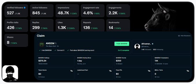 Analytics dashboard for the @cuman_ X account showing follower and engagement metrics, with a BANSEM claim banner featuring a bull logo and a $276.3K bonding curve.