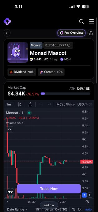 A mobile screenshot of a crypto trading app showing 'Monad Mascot' token with a market cap of $4.34K (down 76.57%) and a red candlestick chart displaying 'Moncat -1' at 4.362K, with a 'Trade Now' button visible.