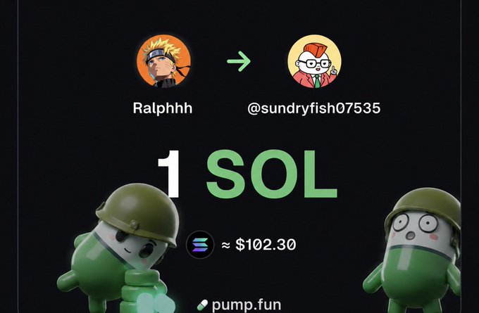 A Pump.fun transaction image shows user "Ralphhhh" sending 1 SOL (≈$102.30) to "@sundryfish07535," aligning with the post announcing the first of five recipients in a giveaway chain, with 4 SOL remaining to distribute.