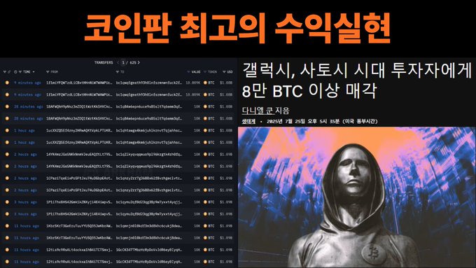 A Korean-language post titled "코인판 최고의 수익실현" (Coin Market's Greatest Profit Realization Event) discusses the July 4, 2025 movement of 80,000 BTC from a 2010s Satoshi-era wallet to Galaxy Digital, highlighting the wallet's legendary $2 average cost basis. The accompanying image shows a crypto transaction tracker displaying transfers worth $1.4M–$1.8M per transaction, alongside a stylized hooded Bitcoin figure, emphasizing the massive scale of the early adopter's profit-taking event.