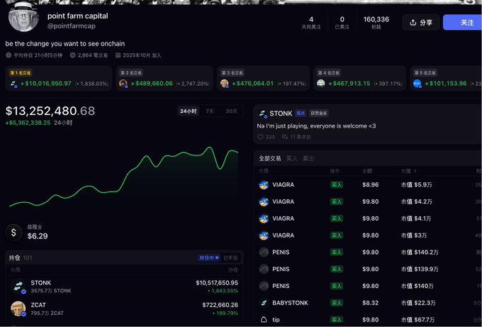 A screenshot of a crypto portfolio tracker for 'point farm capital' (@pointfarrcap) showing a total value of $13,252,480.68 with meme coin holdings including STONK, VIAGRA, PENIS, BABYSTONK, ZCAT, and tio, many showing massive gains.