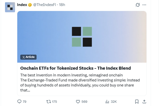 A tweet from Index (@TheIndexFi) promoting an article titled "Onchain ETFs for Tokenized Stocks - The Index Blend," with engagement metrics of 79 replies, 175 reposts, and 32K views.