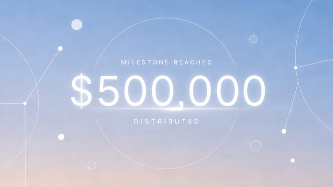 A milestone graphic with a soft blue gradient background features bold white text reading "MILESTONE REACHED / $500,000 / DISTRIBUTED" framed by minimal geometric circles and connecting lines. The image visually reinforces the post's message of surpassing $500,000 in RWAs (real-world assets) distributed to holders.
