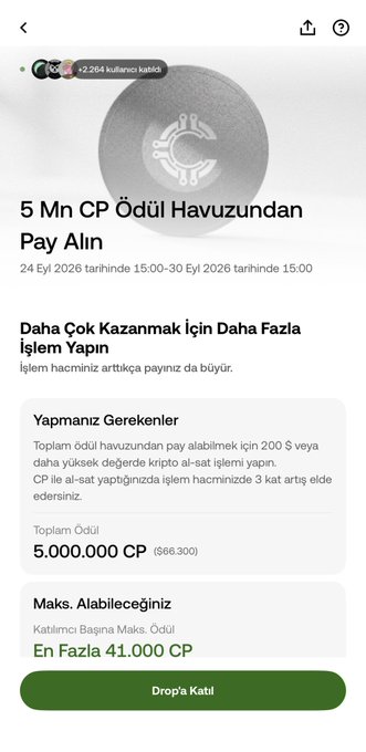 A Turkish-language OKX mobile app screenshot showing a 5,000,000 CP (Kripto Puan) token reward pool from the X Drops program, with a maximum cap of 41,000 CP per user, requiring participation in the CP al-sat (crypto buy-sell) feature between September 24-30, 2026.