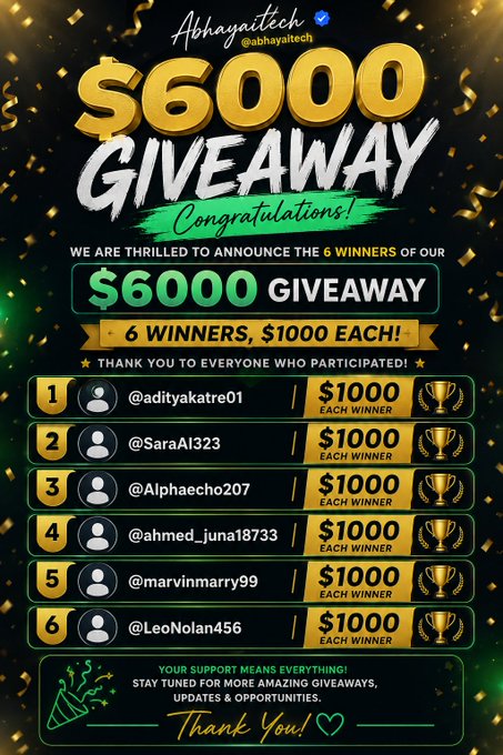 A promotional graphic from @Abhayaitech announces six $1,000 giveaway winners: @adityakatre01, @SaraAI323, @Alphaecho207, @ahmed_juna18733, @marvinmarry99, and @LeoNolan456, totaling $6,000 in prizes with a thank-you message encouraging followers to stay tuned for future giveaways.