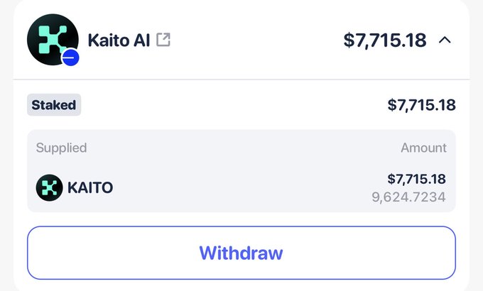 The image shows a cryptocurrency staking interface for Kaito AI (KAITO), displaying a staked balance of $7,715.18 (9,624.7234 KAITO tokens) with a "Withdraw" button option. This visually corresponds to the post about preparing to withdraw after suffering a significant loss from a peak of $24,000 down to $7,700.