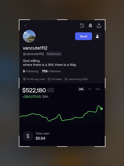 The image shows a trading profile for user "vancute1112" (@vancute1112) displaying a portfolio value of $522,180.95 with a +$84,575.55 gain over 24h, alongside their bio "God willing where there is a Will, there is a Way." The accompanying post humorously reacts to the trader's near half-million dollar gains achieved in just 5 days.