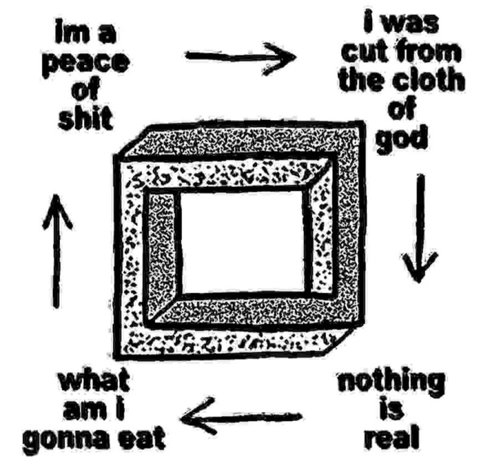 A black-and-white meme features a surreal, multi-layered rectangular frame in the center, surrounded by text in each corner forming a cyclical loop with arrows: "im a peace of shit" → "i was cut from the cloth of god" → "nothing is real" → "what am i gonna eat" → back to the start. The image humorously captures the absurd existential spiral of a morning "gm" post, where waking up feeling worthless leads to cosmic disillusionment and a descent into basic survival concerns like breakfast.