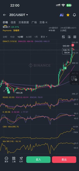 ?"In the image, there's a black screen with lots of symbols such as $ZEC, $", $+", $x", -,","-", +", $)", &c. Some of these symbols are being used for pricing information or indicators on financial graphs like stock market charts."