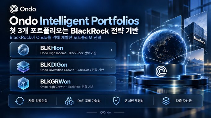 A promotional image for 'Ondo Intelligent Portfolios' with Korean text about BlackRock, listing three portfolios: BLKHlon, BLKDIGon, and BLKGRWon, with icons for auto-rebalancing, DeFi compatibility, and multi-chain support.
