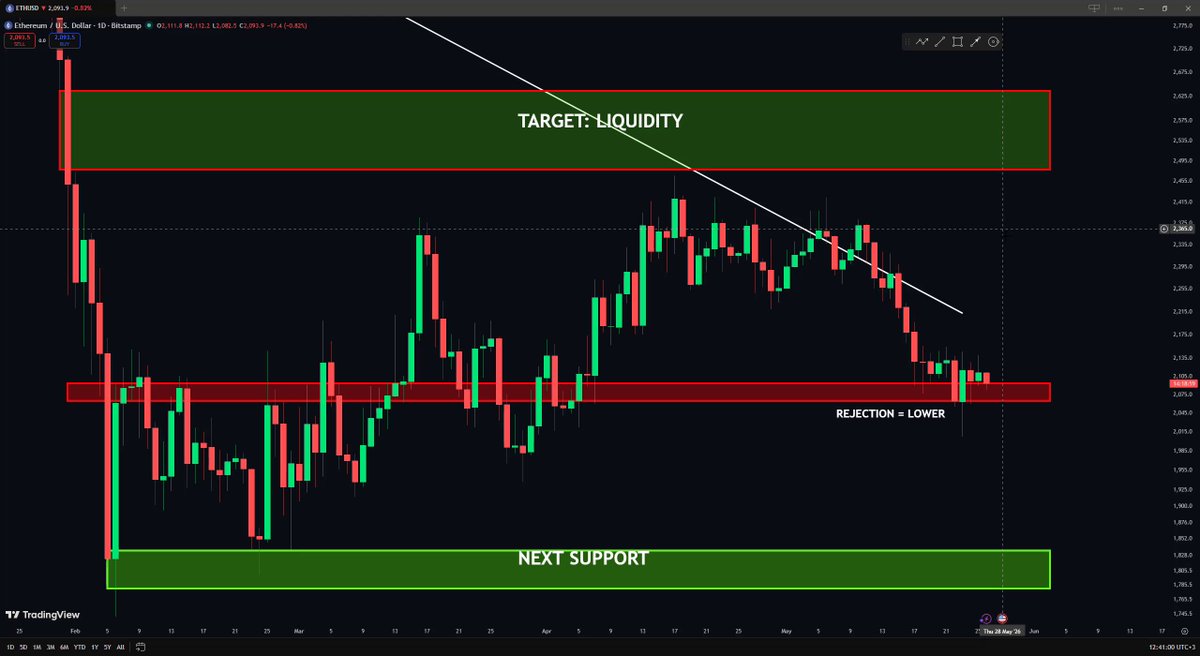 The image displays a screen with an overlay of a stock market chart, possibly in a trading software such as ETA or ChartsRates. The focus of this image is on a target that has been hit against the buy signal on the left side, indicating a successful trade execution at a high leverage level. The post suggests that it was already opened when the viewer saw the image, and they could benefit from using the tools available for free trading, such as entering targets or executing trades. The background of the screen is black but has some visible red lines, which are typically used to represent different price indicators on stock market charts.
