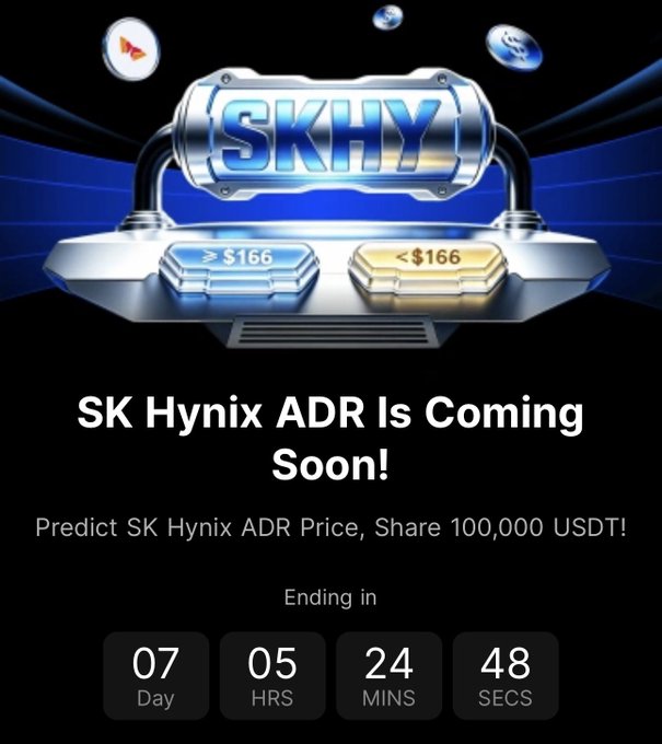 The image is a BingX promotional graphic titled "SK Hynix ADR Is Coming Soon!" announcing a prediction event where participants guess whether the SK Hynix ADR price will close above or below $166, sharing a prize pool of 100,000 USDT, with a countdown showing 7 days, 5 hours, 24 minutes, and 48 seconds remaining. It visually reinforces the post by highlighting the ticker $SKHY and the price threshold prediction mechanic tied to the upcoming listing.