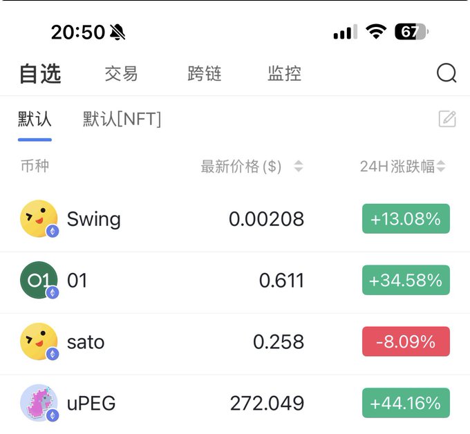 A cryptocurrency trading app screenshot showing a watchlist with tokens including Swing ($0.00208, +13.08%), 01 ($0.611, +34.58%), sato ($0.258, -8.09%), and uPEG ($272.049, +44.16%) under the "默认[NFT]" tab.