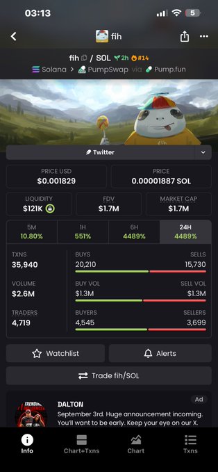 A mobile app screenshot displaying cryptocurrency data for the token 'fih' on the Solana network, priced at $0.001829 with a 4489% 1-hour gain.