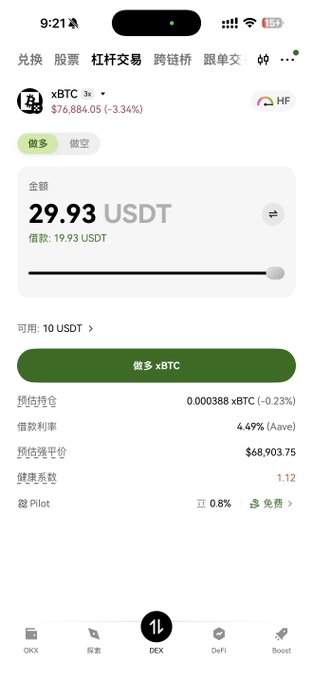 The image shows the OKX Wallet's leveraged spot trading interface for xBTC, displaying a "做多" (long) position of 29.93 USDT with 19.93 USDT borrowed, alongside details like an estimated liquidation price of $68,903.75 and a borrowing rate of 4.49% (Aave). This illustrates the post's point about the interface's smooth, gas-free design while highlighting the limitation of only being able to open positions with USDT rather than other on-chain assets.