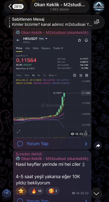 A Telegram channel screenshot from "Okan Keklik - M2studioai" displays the price of HEIUSDT cryptocurrency at 0.11564 with a 633.91% gain on Binance, accompanied by celebratory messages about achieving 2x returns on spot trading.