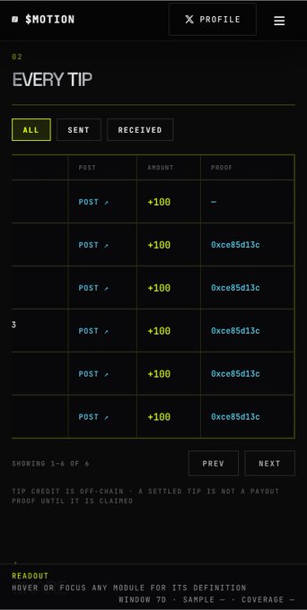 A dark-themed digital interface titled 'EVERY TIP' shows a list of six tip transactions, each with an amount of '+100' and a proof hash of '0xc e85d13c'.