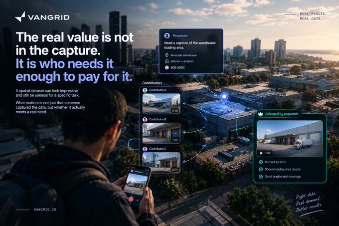 A promotional graphic for VANGRID featuring a person viewing a spatial data capture interface overlaid on an urban cityscape, with text reading 'The real value is not in the capture. It is who needs it enough to pay for it.' alongside a request for warehouse footage at 600 USDC.