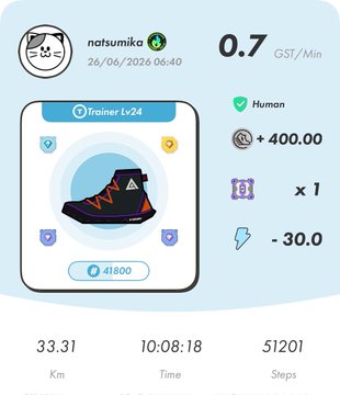 A STEPN fitness app screenshot showing Trainer Lv/24 stats with 0.7 GST/Min earnings, displaying 33.31km, 10:08:18 time, and 51201 steps, which falls short of the user's 42km goal mentioned in the post due to rain, frequent clothing changes, and ending early to take a bath.