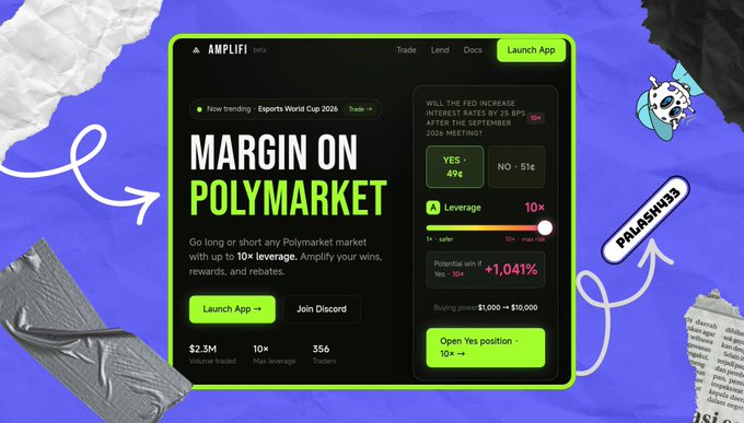 An advertisement for 'AMPLIFI beta' promotes 'MARGIN ON POLYMARKET' with up to 10x leverage, showing trading stats like $2.3M volume traded and 356 traders.