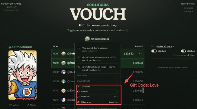 The image shows a leaderboard interface for the "Commons Vouch" airdrop, highlighting the user @baimao18mm at rank #237 with 130,663 points, where a Gift Code field is circled in red with an annotation "Gift Code: Love" pointing to it. This directly supports the post's instructions to use the gift code "love" for doubled points before the final day of the Commons airdrop.