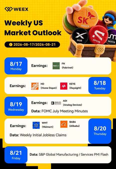 The image is a WEEX "Weekly US Market Outlook" infographic covering 8/17-8/21/2026, listing scheduled earnings reports (FN/Fabrinet, HD/Home Depot, KEYS/Keysight, ADI/Analog Devices, WMT/Walmart, BABA/Alibaba) alongside key economic data releases such as FOMC July Meeting Minutes, Weekly Initial Jobless Claims, and S&P Global Manufacturing/Services PMI Flash, all set against a yellow background with a playful 3D mascot holding crypto-token icons (SNOB, MUB, SPXCB, SKHYB).
