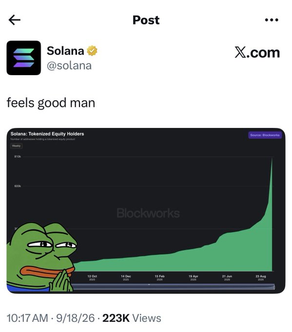 A screenshot of a tweet from Solana (@solana) captioned "feels good man" featuring a Blockworks chart titled "Solana: Tokenized Equity Holders" showing a weekly upward trend, paired with a Pepe the Frog meme. The chart displays growth from October 2023 to August 2026, while the accompanying commentary draws parallels to PEPE's run near $12 billion to argue why Solana hitting price targets of $25M-$125M is possible.