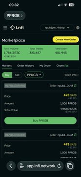 A mobile trading app screen shows a Marketplace for PPRGB with a Last Price of 0.45 BAT, total volume of 1,766.18 BTC, and a 'Buy PPRGB' button.