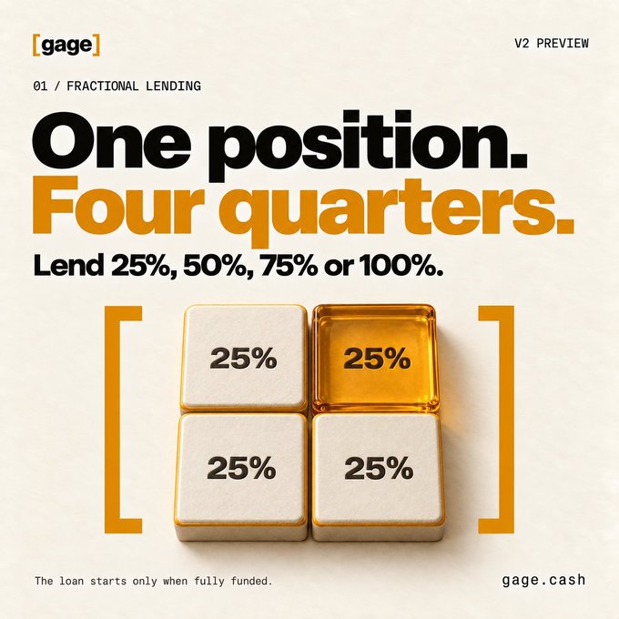 A graphic design poster by [gage] titled 'One position. Four quarters. Lend 25%, 50%, 75% or 100%.' illustrating fractional lending with four blocks, branded gage.cash.