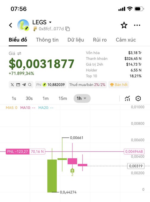 A mobile trading app screenshot showing the LEGS token (0x8fcf...077d) priced at $0.0031877 with a +71,899.34% gain, displaying a 1-hour candlestick chart.