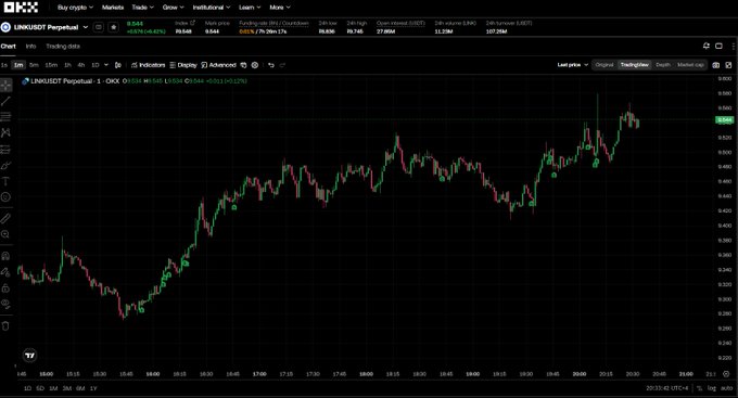 A candlestick chart of Chainlink (LINK/USD Perpetual) on OKX shows the price rising from around $0.52 to $0.544, with the latest trade at $0.544 (+4.40%), visually supporting the post's bullish stance on staking LINK.