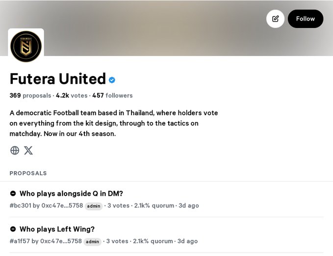 Profile page for 'Futera United', described as 'A democratic Football team based in Thailand, where holders vote on everything from the kit design, through to the tactics on matchday,' showing 369 proposals, 4.2k votes, and 457 followers.