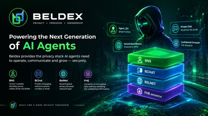 A promotional graphic for 'BELDEX' with the tagline 'Powering the Next Generation of AI Agents,' featuring a hooded figure and stacked icons representing BNS, BChat, BelNet, and FHE technologies.