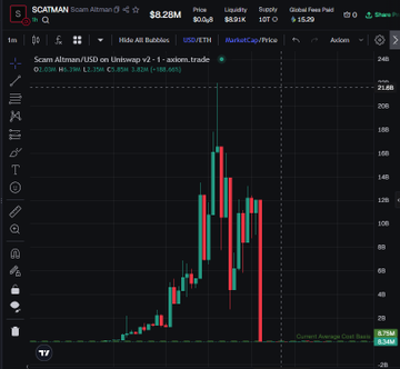 A candlestick chart on TradingView displays the SCARTMAN token (USDT on the Scalp Altman exchange) in the Hide All Bubbles mode, with key stats showing a price of $8.28M, 24H high of $196.6M, and a global fees paid of 1529.