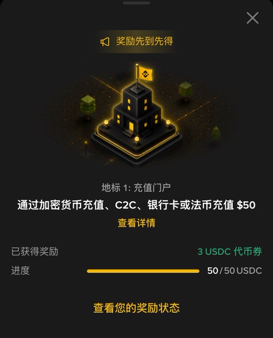 A dark-themed mobile app screen in Chinese showing a milestone achievement for depositing $50 via cryptocurrency, C2C, bank card or fiat currency, with a progress bar at 50/50 USDC and a reward of 3 USDC voucher earned.