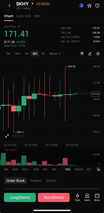 A mobile trading app showing the $SKHY stock chart with a last price of 171.41, up 0.39% (171.36), with 24h high/low of 172.01/169.48 and Long/Short demo trading buttons.