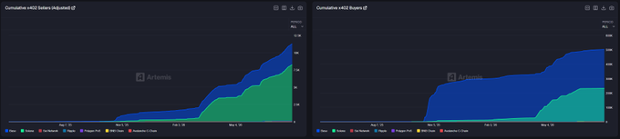 Two Artemis charts showing cumulative +KDJ Sellera and +KDJ Buyers data with metrics like Average, Drawdown, Net Profit, Long Trades, Win Rate %, Profit Factor, and Sharpe Ratio, displayed against a dark background.