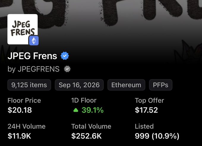 An NFT collection page for 'JPEG Frens' on Ethereum showing a floor price of $20.18, up 39.1%, with a 24H volume of $11.9K.