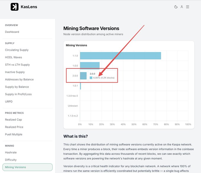 "New Tocatta Node version adoption is already underway! Don't forget to upgrade your nodes to the latest v2.0.0 release."