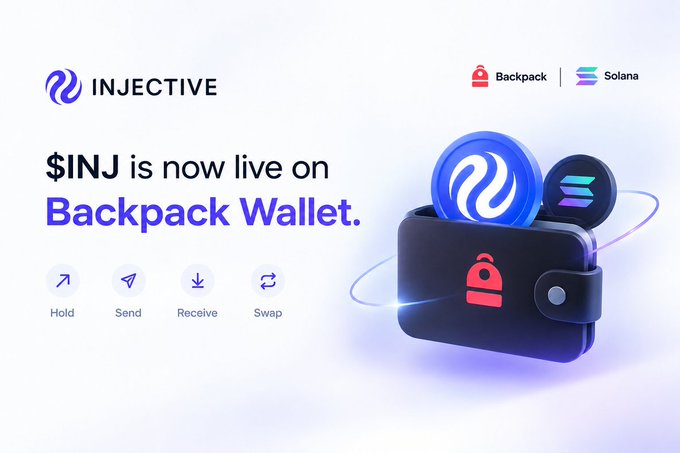 Promotional graphic announcing that $INJ (Injective) is now live on Backpack Wallet, featuring the Injective and Backpack Solana logos and icons for Hold, Send, Receive, and Swap functions.