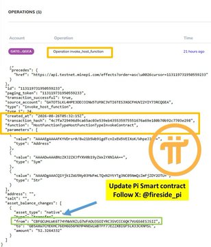 A technical screenshot displays blockchain data with fields like 'Asset', 'Quantity', and 'Sender', alongside annotations including 'Update Pi Smart contract', 'Follow X: @fireside_pi', and an arrow pointing to a function name.