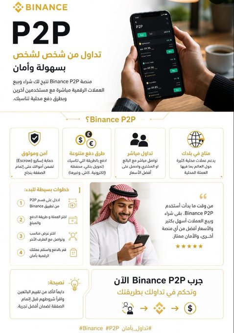 An advertisement for Binance P2P in Arabic, featuring a person holding a phone with the app, icons detailing benefits like secure escrow and multi-currency support, and a testimonial from a user.
