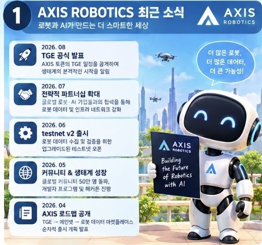 An AXIS ROBOTICS timeline graphic in Korean titled '최근 소식' (Latest News), listing milestones including TGE launch (2026.08), strategic partnership (2026.07), testnet v2 launch (2026.06), community growth (2026.05), and AXIS public sale opening (2026.04), with a robot mascot holding a 'Building the Future of Robotics with AI' sign.