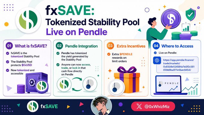 Infographic titled 'fxSAVE: Tokenized Stability Pool Live on Pendle' explaining features like tokenization, Pendle integration, $PENDLE rewards, and access links.