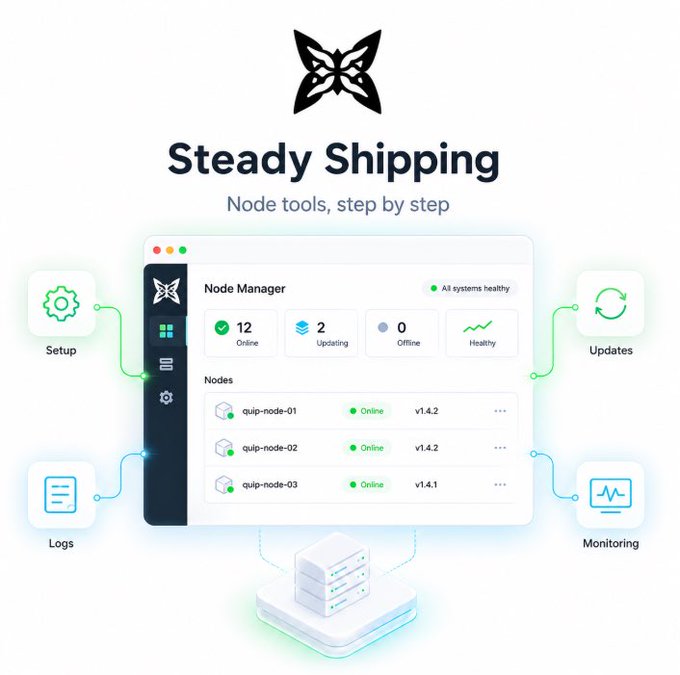 A promotional graphic titled 'Steady Shipping' with the tagline 'Node tools, step by step' featuring a Node Manager dashboard displaying 12 Online, 2 Updating, and 0 Offline nodes, alongside three listed nodes (quip-node-01, quip-node-02, quip-node-03) with version numbers, surrounded by icons for Setup, Updates, Logs, and Monitoring.